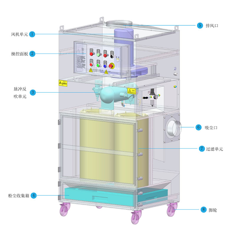 脈沖反吹工業(yè)集塵器